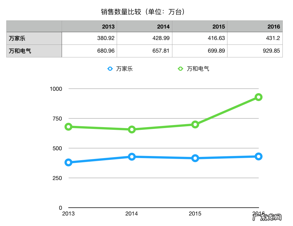 万家乐集团衰败的原因 万家乐集团是私企吗