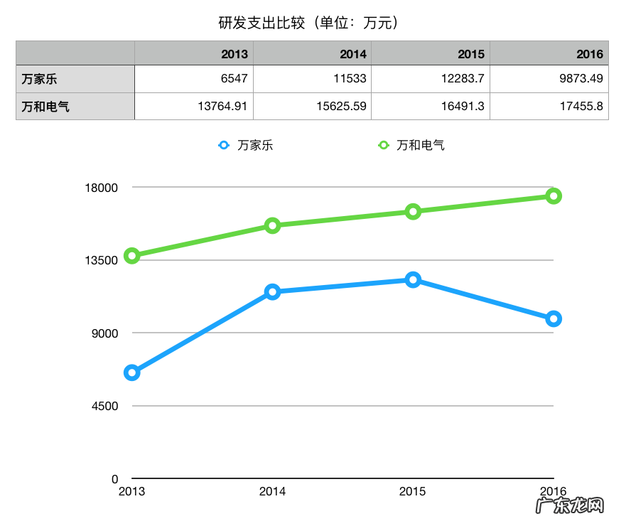 万家乐集团衰败的原因 万家乐集团是私企吗