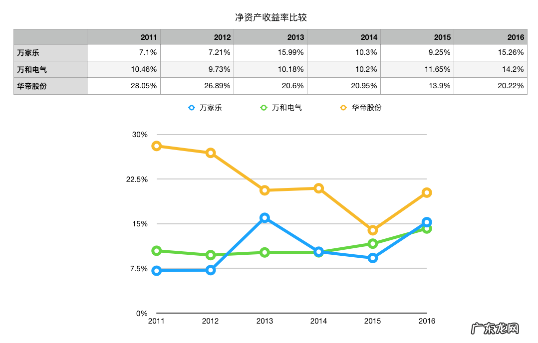 万家乐集团衰败的原因 万家乐集团是私企吗