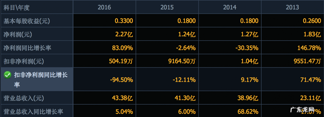 万家乐集团衰败的原因 万家乐集团是私企吗