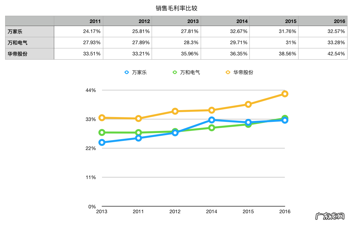 万家乐集团衰败的原因 万家乐集团是私企吗