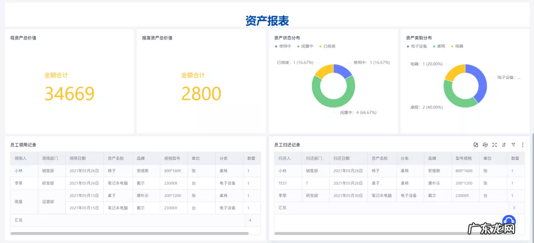 固定资产管理怎么做？流程和步骤是什么？