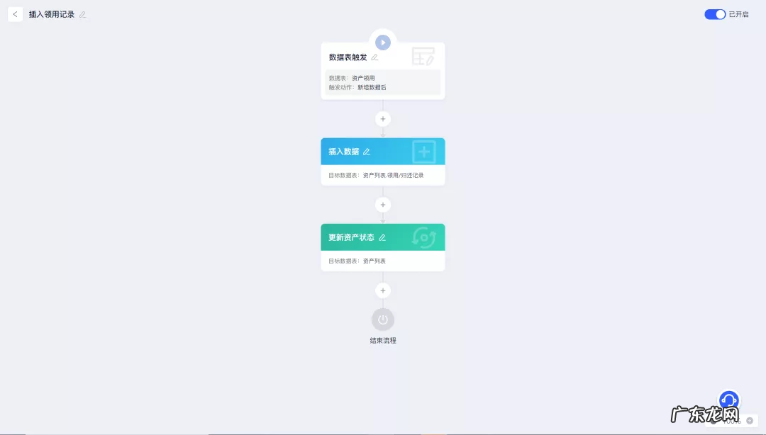 固定资产管理怎么做？流程和步骤是什么？