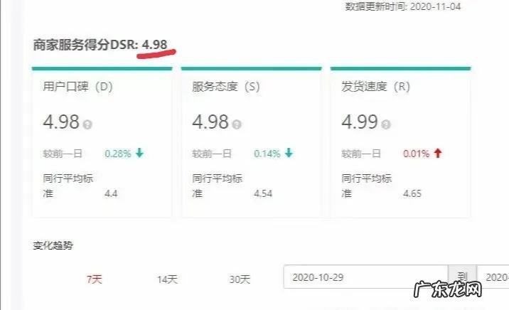抖音小店怎么提高dsr?dsr评分有什么用?
