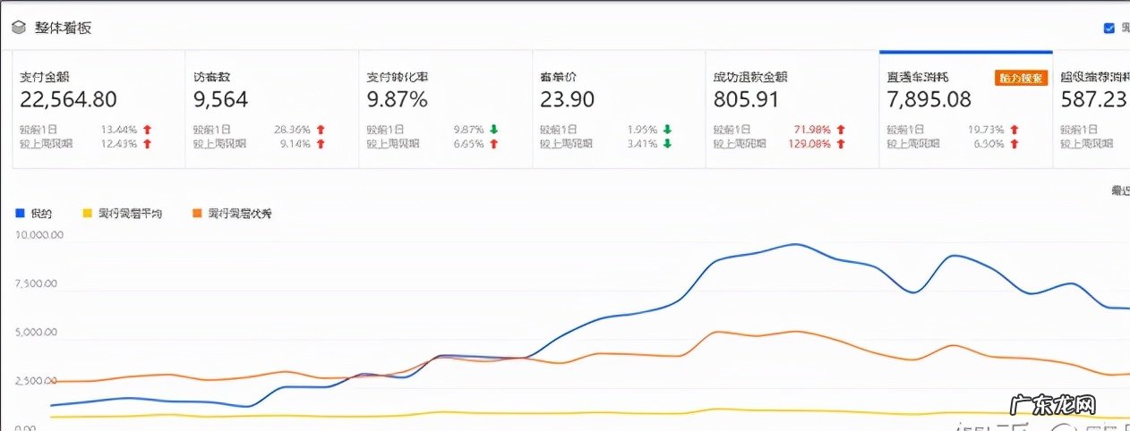 如何快速盘活店铺 拼多多店铺变成死店怎么办
