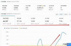 如何快速盘活店铺 拼多多店铺变成死店怎么办