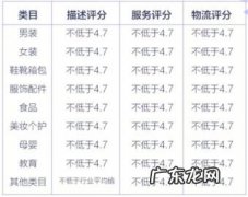 开通小店的详细流程 抖音如何开小店卖自己的产品