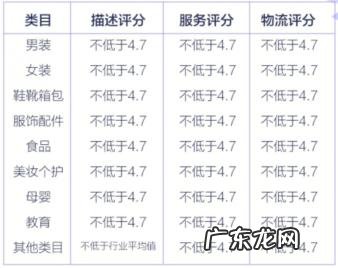 开通小店的详细流程 抖音如何开小店卖自己的产品