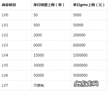 抖音小店升级规则和条件有哪些？怎么做能升级？