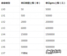抖音小店升级规则和条件 抖音小店升级失败怎么办