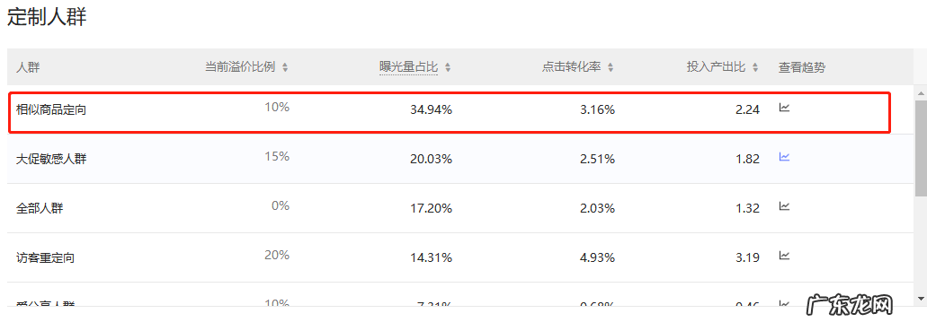 拼多多店铺标签乱了怎么办?如何优化?