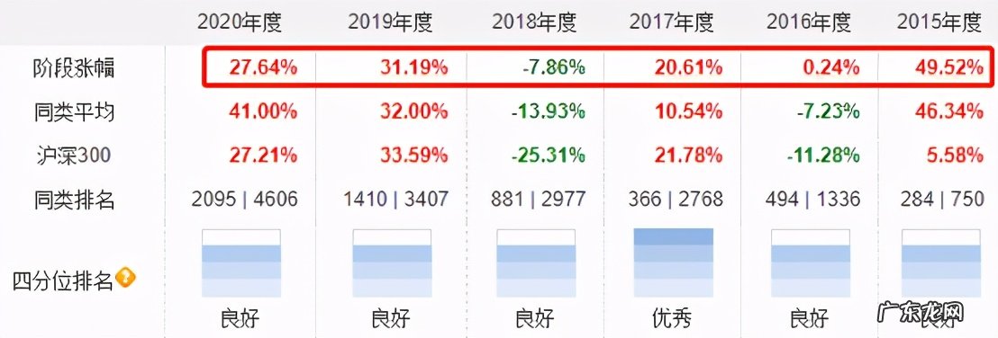 中国TOP10基金经理名单 中国最牛的基金经理有哪些