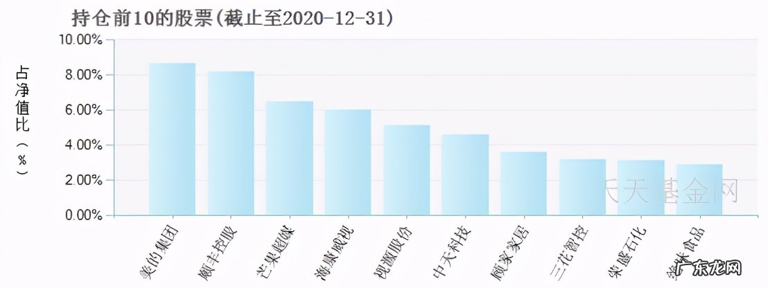 中国TOP10基金经理名单 中国最牛的基金经理有哪些