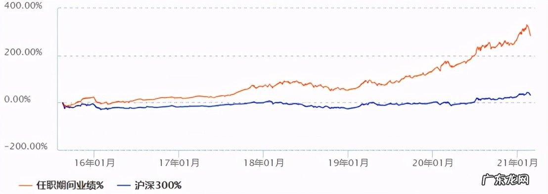 中国TOP10基金经理名单 中国最牛的基金经理有哪些