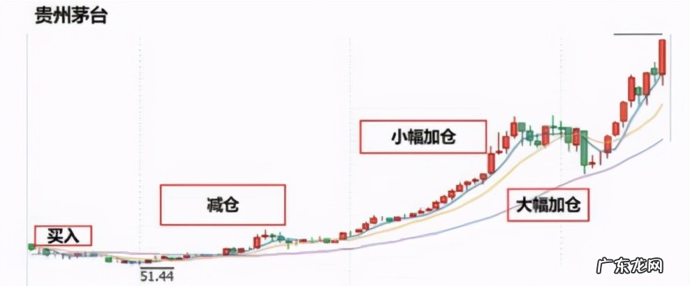 中国TOP10基金经理名单 中国最牛的基金经理有哪些
