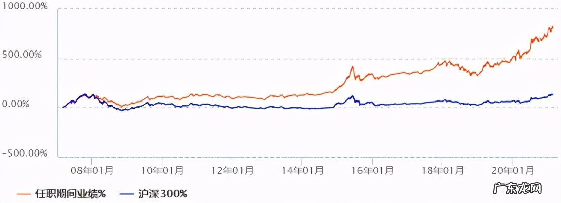 中国TOP10基金经理名单 中国最牛的基金经理有哪些
