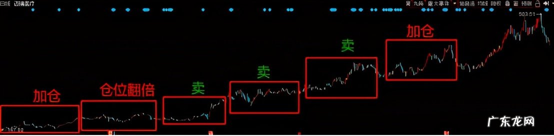 中国TOP10基金经理名单 中国最牛的基金经理有哪些