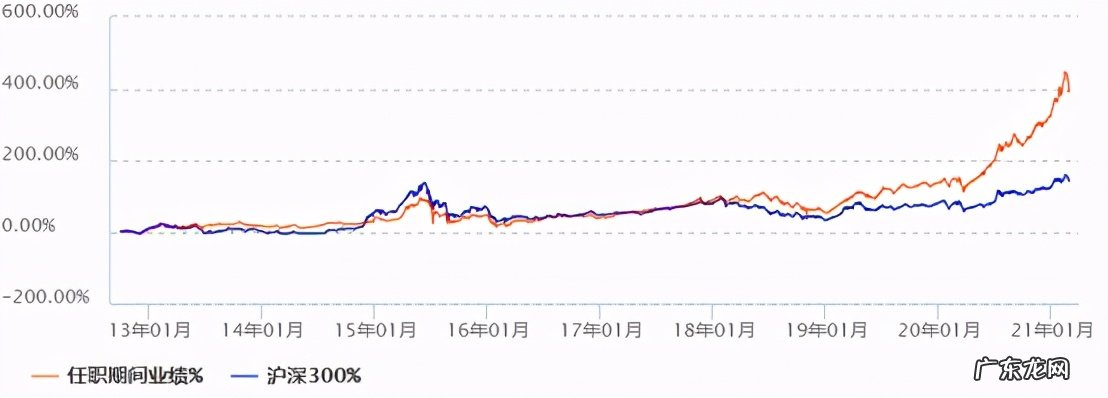 中国TOP10基金经理名单 中国最牛的基金经理有哪些