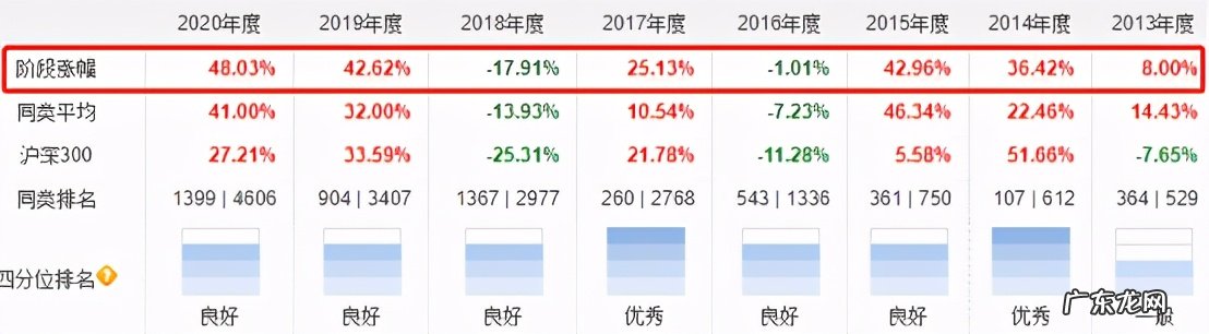 中国TOP10基金经理名单 中国最牛的基金经理有哪些