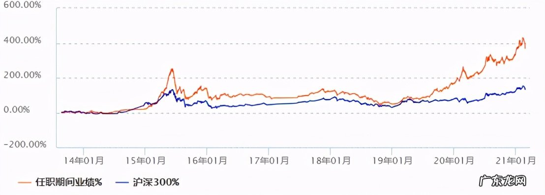 中国TOP10基金经理名单 中国最牛的基金经理有哪些