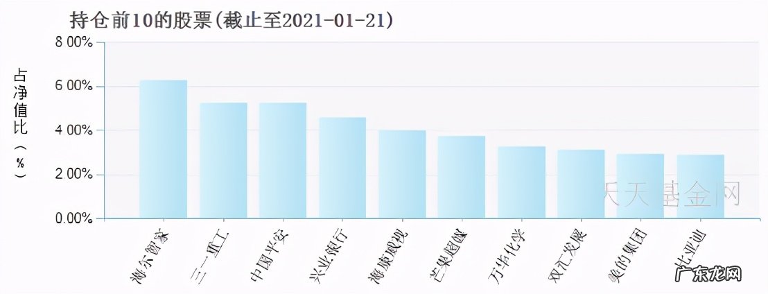 中国TOP10基金经理名单 中国最牛的基金经理有哪些