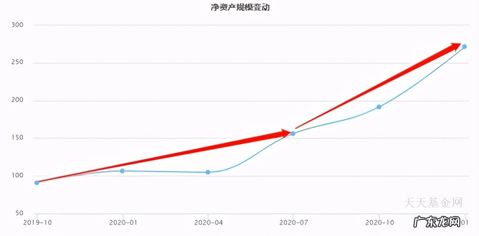 中国TOP10基金经理名单 中国最牛的基金经理有哪些
