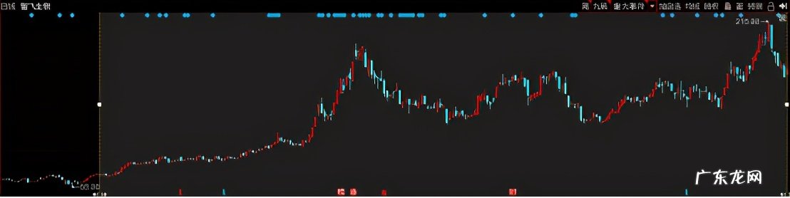 中国TOP10基金经理名单 中国最牛的基金经理有哪些