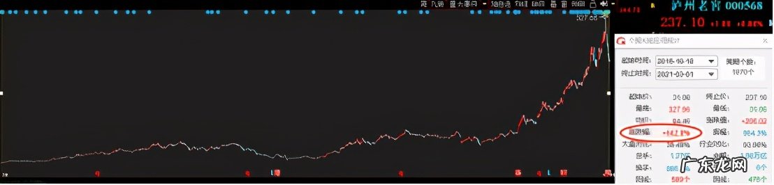 中国TOP10基金经理名单 中国最牛的基金经理有哪些