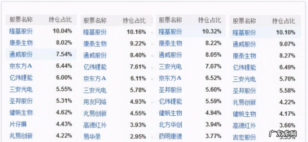 中国TOP10基金经理名单 中国最牛的基金经理有哪些