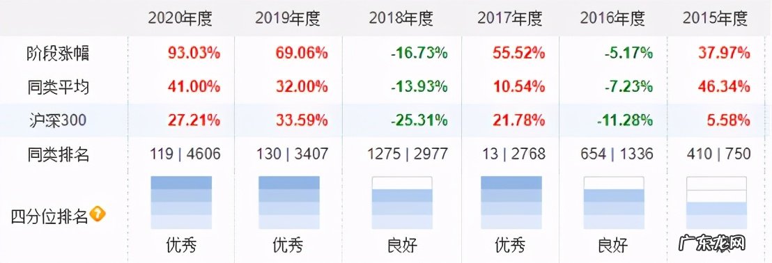 中国TOP10基金经理名单 中国最牛的基金经理有哪些