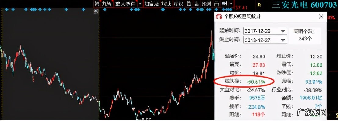 中国TOP10基金经理名单 中国最牛的基金经理有哪些