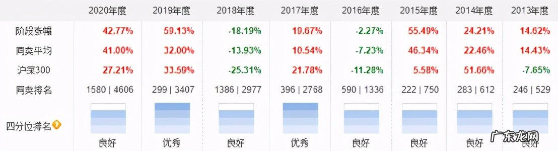 中国TOP10基金经理名单 中国最牛的基金经理有哪些