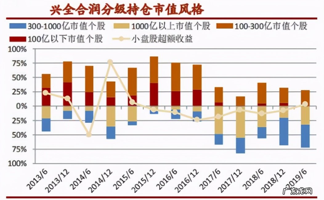 中国TOP10基金经理名单 中国最牛的基金经理有哪些