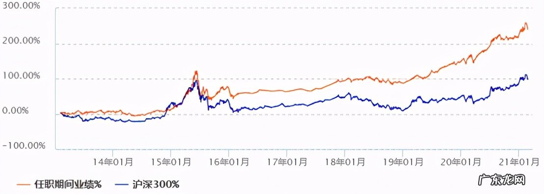 中国TOP10基金经理名单 中国最牛的基金经理有哪些
