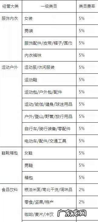 收费用标准和扣费用规则 抖音小店钱怎么收啊