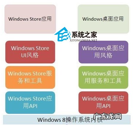 傻瓜式app开发工具 Win8知识:应用框架及开发工具的使用攻略
