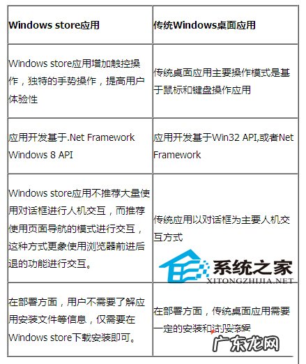 傻瓜式app开发工具 Win8知识:应用框架及开发工具的使用攻略