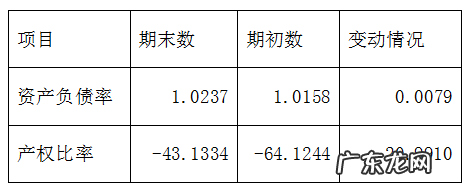 财务分析报告万能模板 财务分析报告怎么写