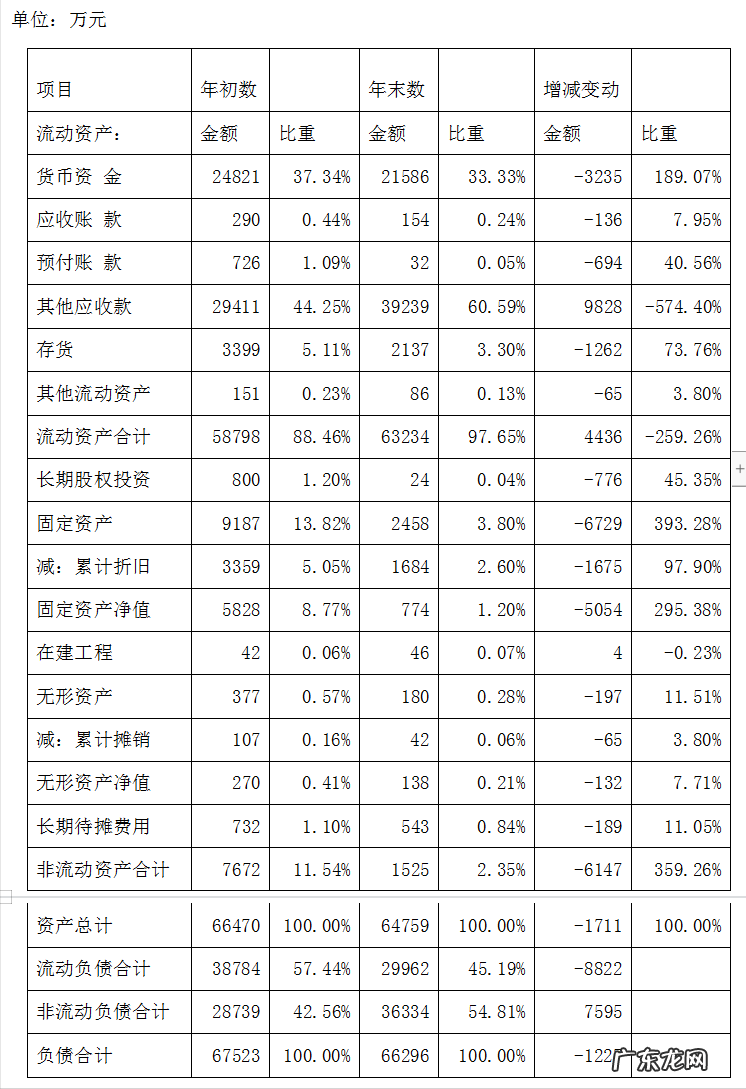 财务分析报告万能模板 财务分析报告怎么写