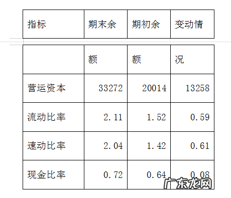 财务分析报告万能模板 财务分析报告怎么写