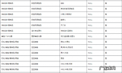 抖音开店资质有哪些 抖音小店品类资质是什么