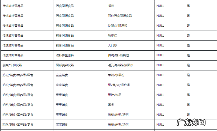 抖音开店资质有哪些 抖音小店品类资质是什么