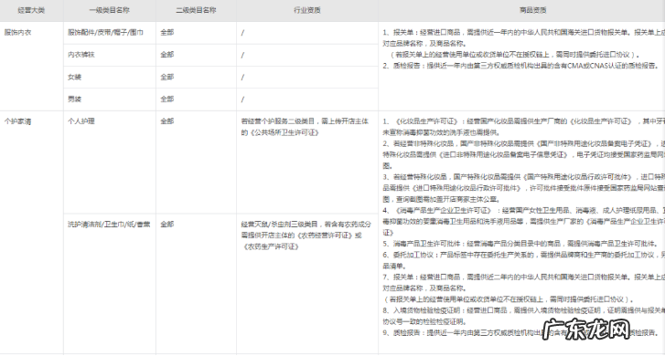 抖音开店资质有哪些 抖音小店品类资质是什么