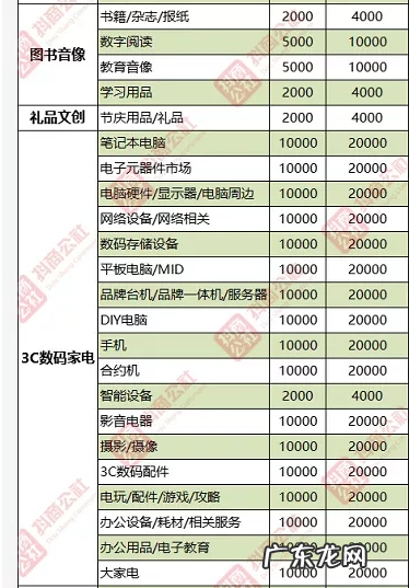 抖音小店资费一览表 抖音小店开店需要多少钱
