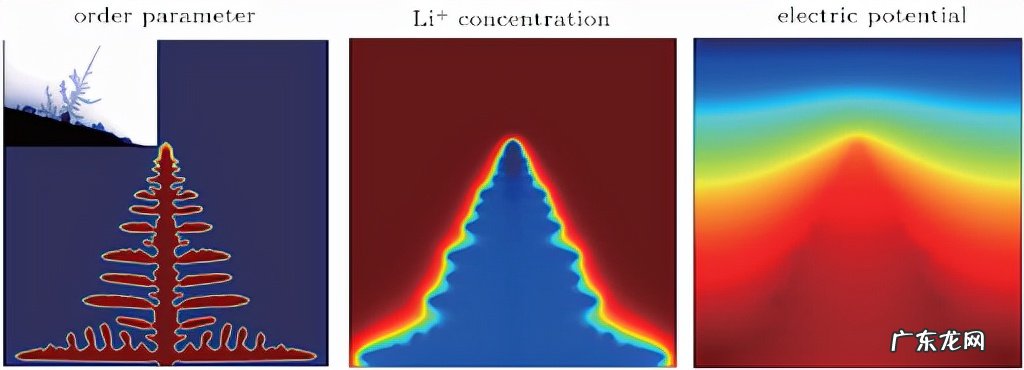 手机电池该怎么充电才好？如何正确为智能手机充电？