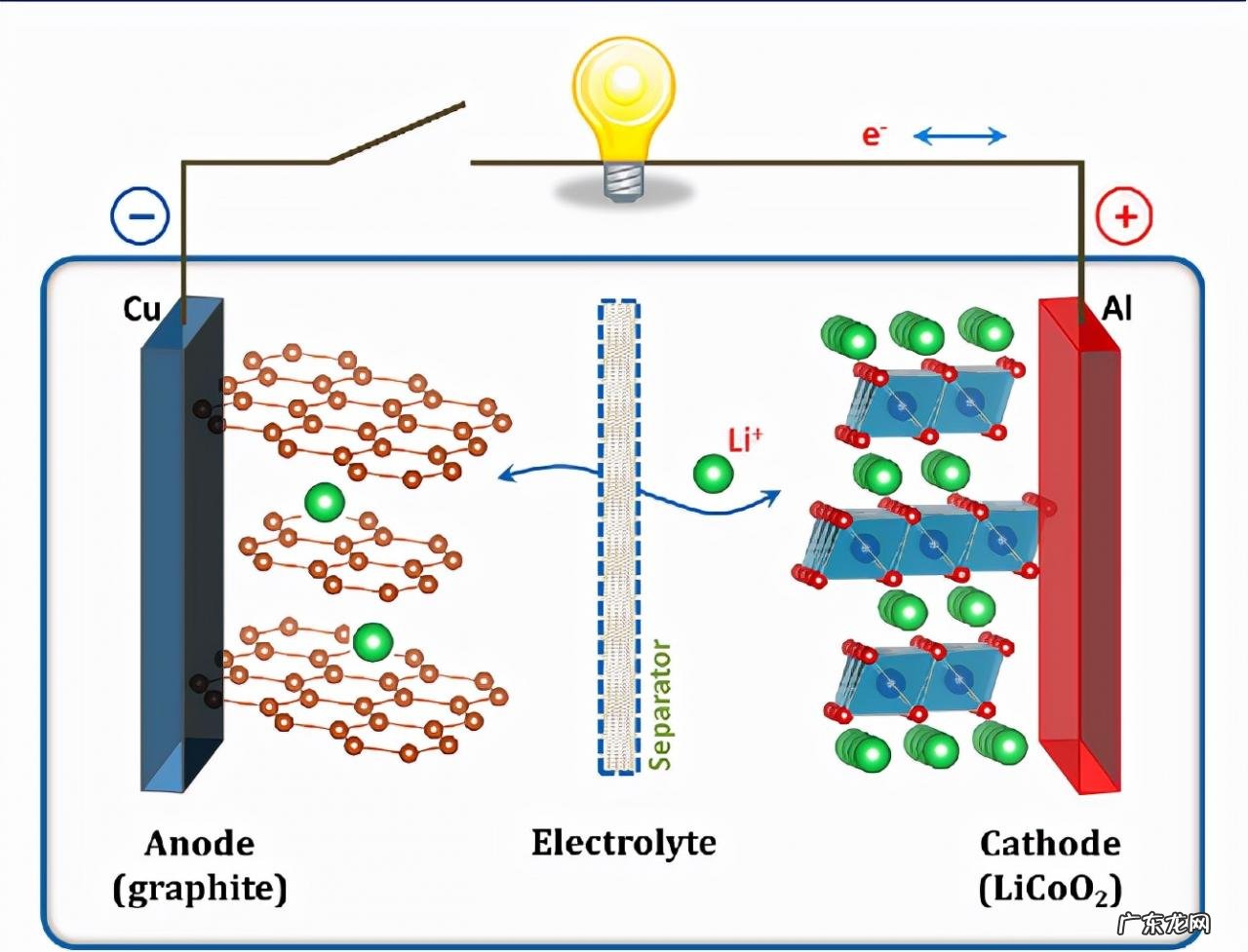 手机电池该怎么充电才好?如何正确为智能手机充电?