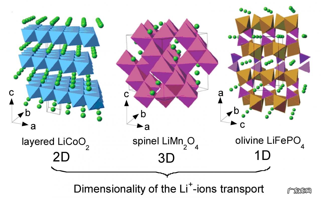 手机电池该怎么充电才好?如何正确为智能手机充电?