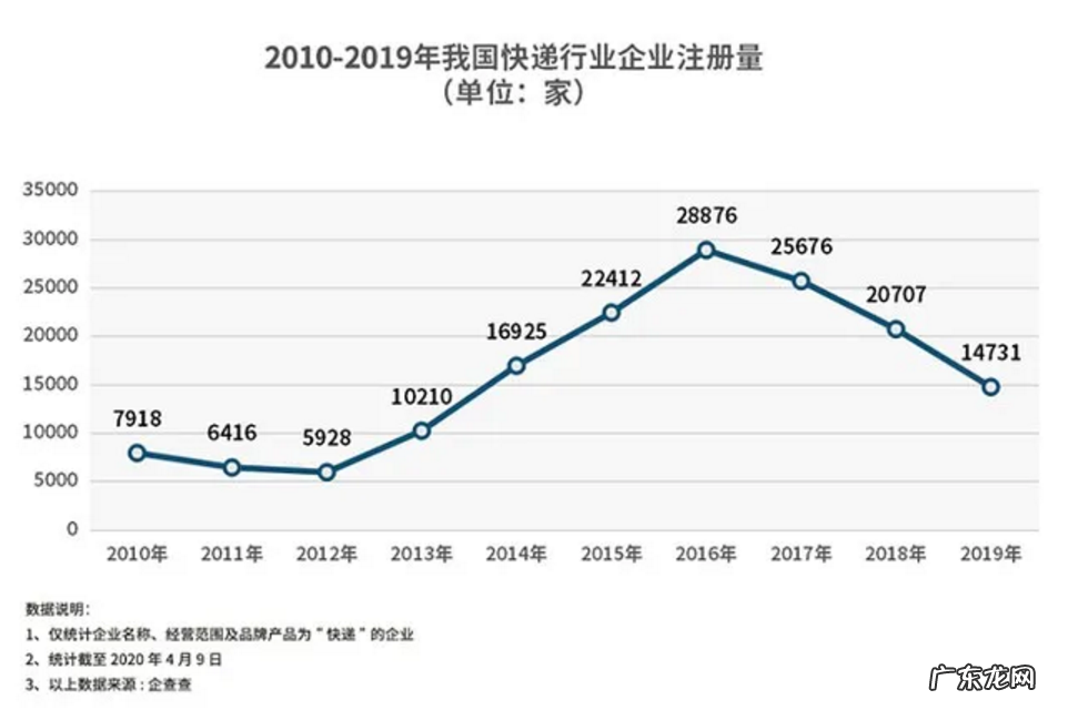 速递加盟骗局揭秘 加盟快递有什么风险