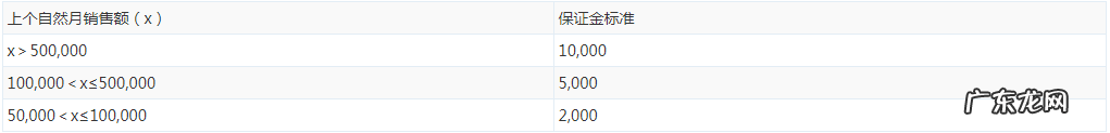 拼多多为什么要补缴保证金？补缴标准是什么？