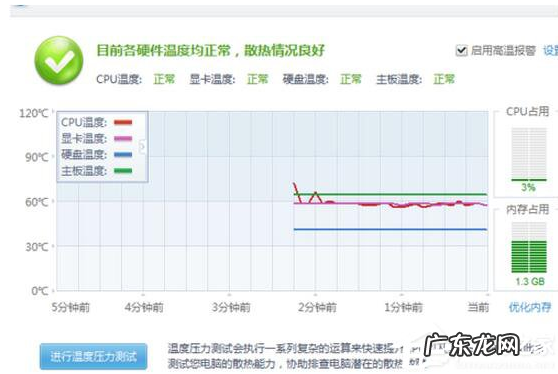 鲁大师好用吗?鲁大师到底有用吗?